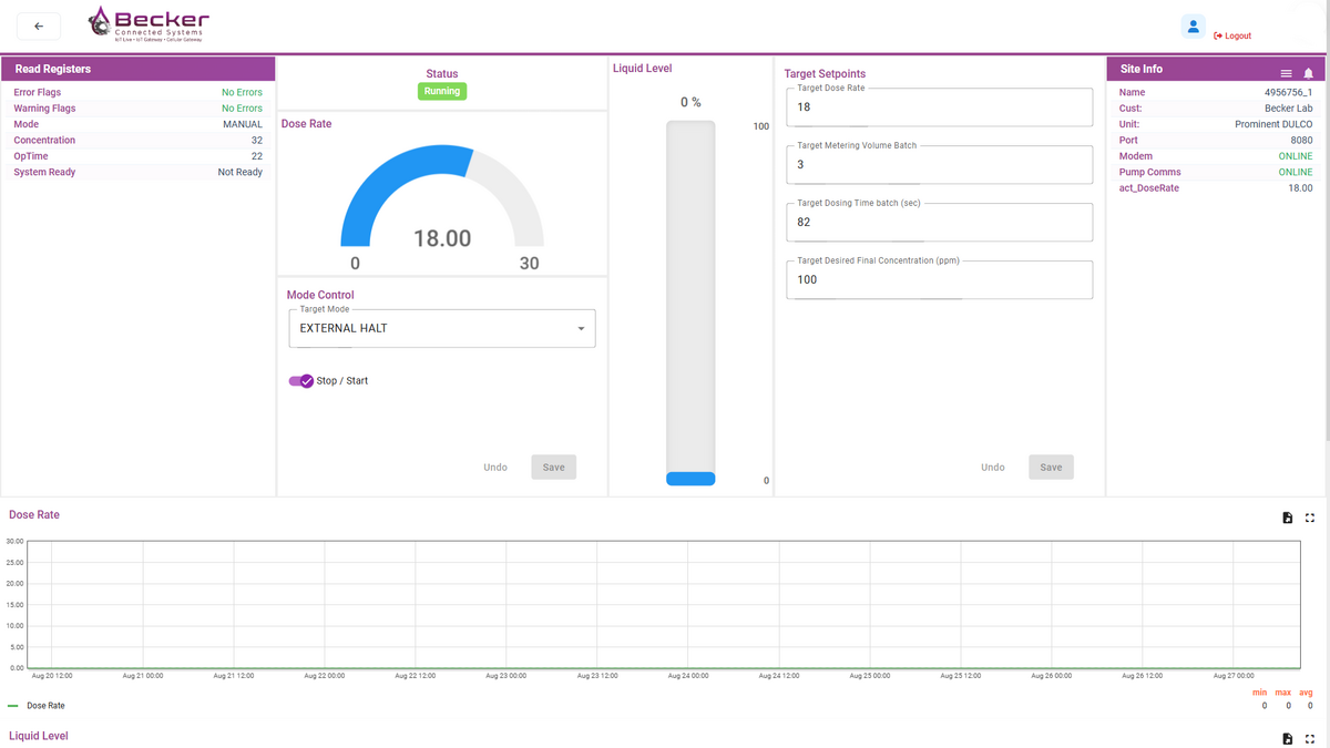ProMinent Smart Pump Dashboard
